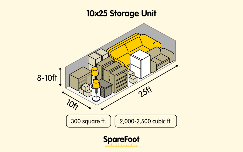 What Does a 10x25 Storage Unit Look Like?