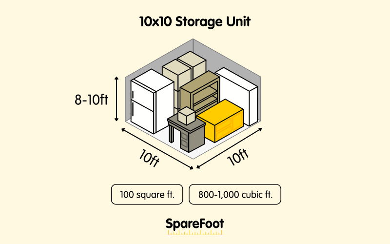 What Does a 10x10 Storage Unit Look Like?