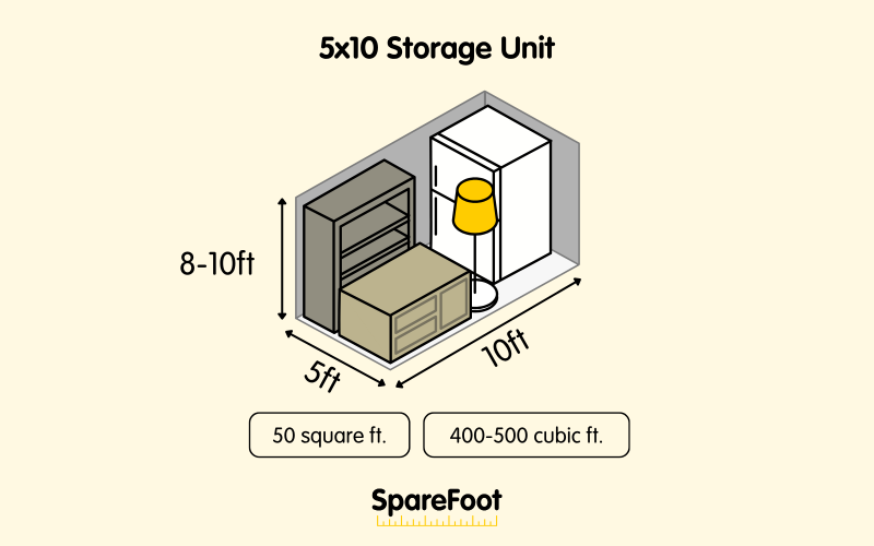 Benefits of a 5x10 Storage Unit Size
